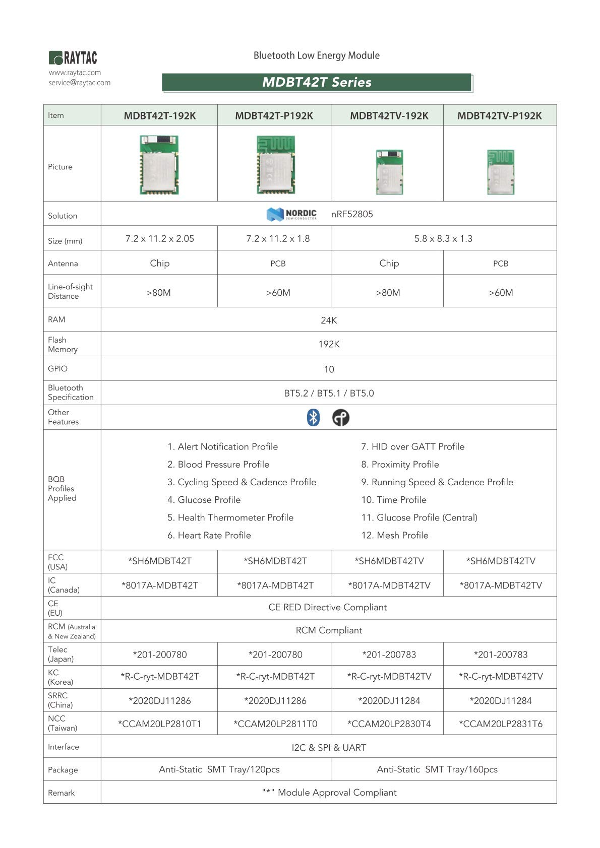 MDBT42T-DB Nordic nRF52805 Module Demo Board Dev Kit 10 GPIO Bluetooth Module BT5.2 FCC IC CE Telec KC SRRC (Chip Antenna)