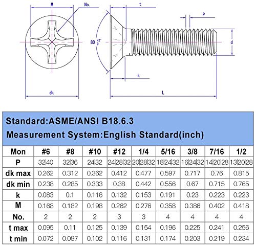 Elantek #2-56#4-40#6-32 UNC Stainless Steel Phillips Flat Head Countersunk Machine Screws Nuts Assortment Kit