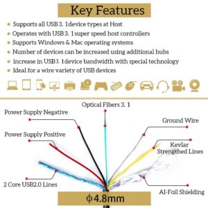 phoossno USB C to C Fiber Optical Cable USB 3.1 Type C Cable 10Gbps 50FT Compatible with Microsoft Azure Logitech Camera Aver &Vaddio & Barco ClickShare Touch Screen Kinect Intel RealSense