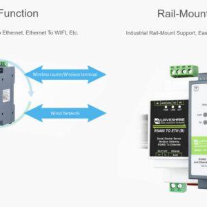 waveshare RS485 to WiFi/Ethernet Module, Modbus MQTT Gateway, Rail-Mount RS485 Serial Server, with RS485, WiFi and Ethernet Ports, Support RS485 to WiFi, RS485 to Ethernet, Ethernet to WiFi, etc.