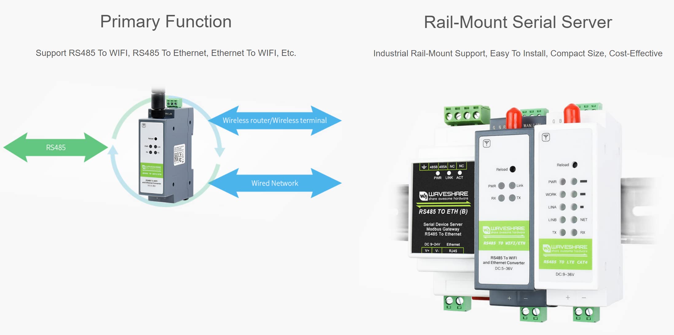 waveshare RS485 to WiFi/Ethernet Module, Modbus MQTT Gateway, Rail-Mount RS485 Serial Server, with RS485, WiFi and Ethernet Ports, Support RS485 to WiFi, RS485 to Ethernet, Ethernet to WiFi, etc.