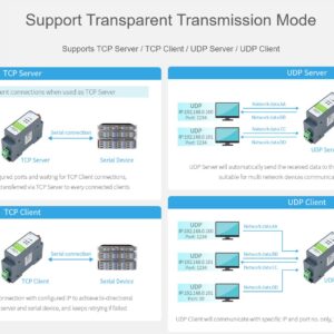 waveshare RS485 to WiFi/Ethernet Module, Modbus MQTT Gateway, Rail-Mount RS485 Serial Server, with RS485, WiFi and Ethernet Ports, Support RS485 to WiFi, RS485 to Ethernet, Ethernet to WiFi, etc.