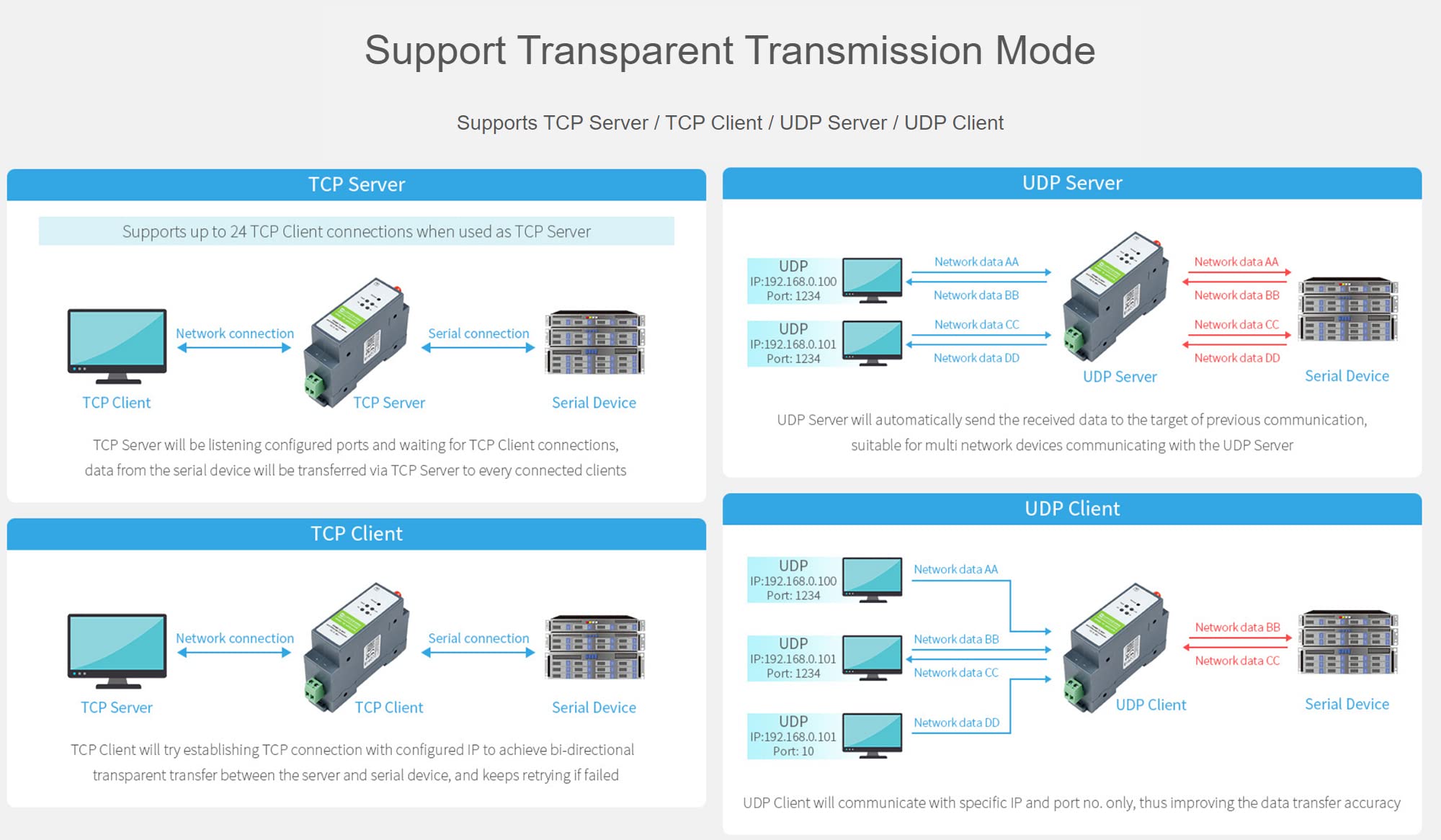 waveshare RS485 to WiFi/Ethernet Module, Modbus MQTT Gateway, Rail-Mount RS485 Serial Server, with RS485, WiFi and Ethernet Ports, Support RS485 to WiFi, RS485 to Ethernet, Ethernet to WiFi, etc.