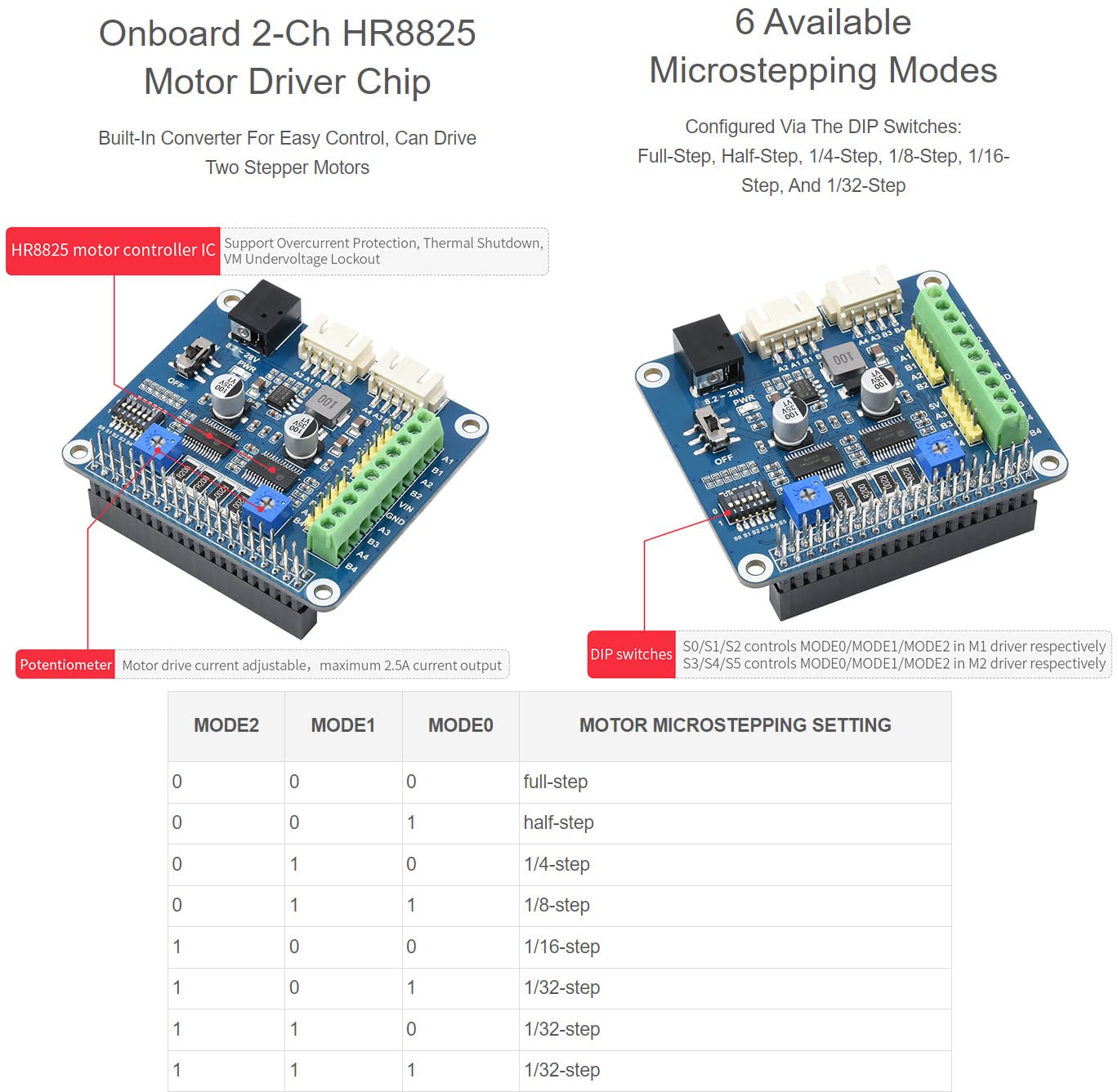 Waveshare HRB8825 Stepper Motor HAT Compatible with Raspberry Pi Drives Two Stepper Motors Up to 1/32 Microstepping