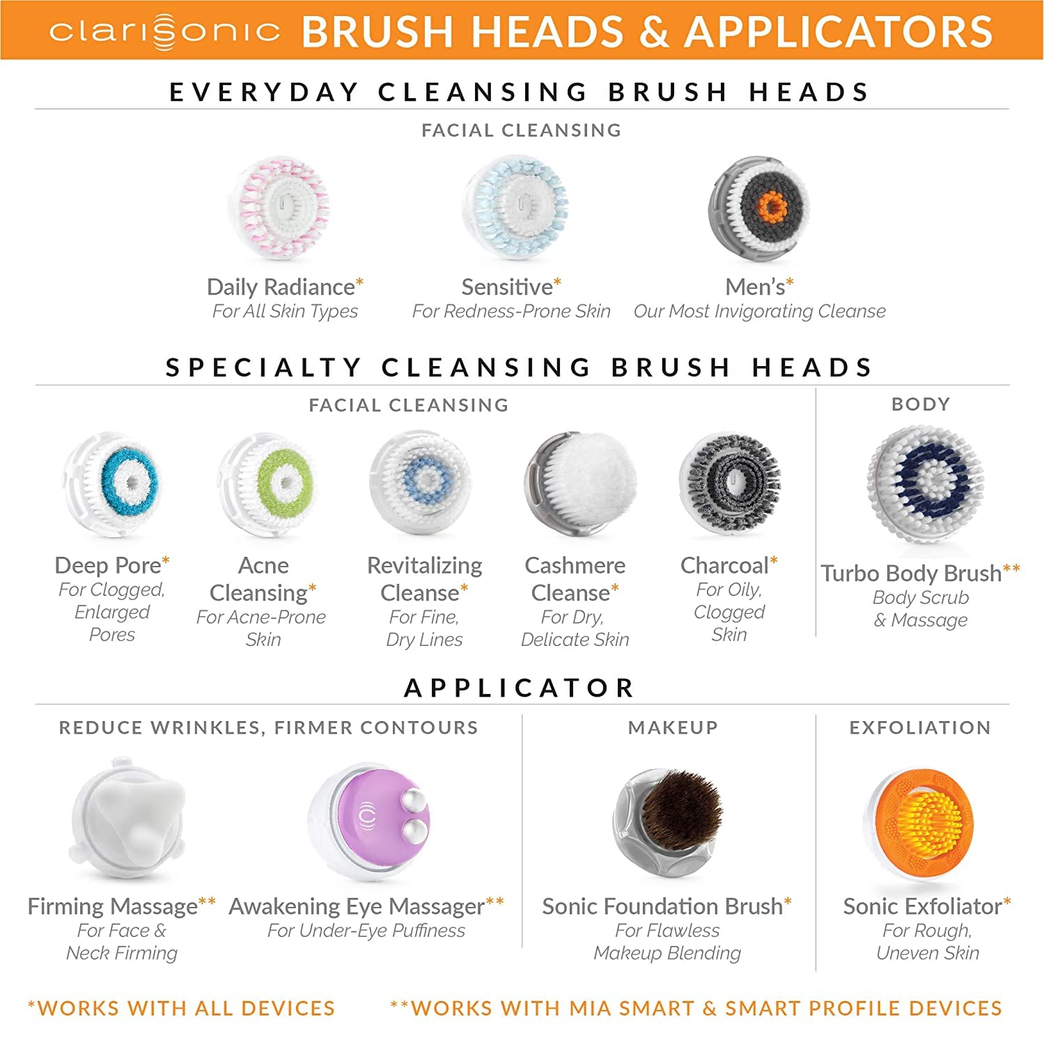 Clarisonic Acne Cleanse Facial Cleansing Brush Head Replacement Compatible with Mia 1, Mia 2, Mia Fit, Alpha Fit, Smart Profile Uplift and Alpha Fit X, 1 Count