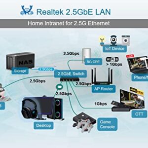 Dual-Port 2.5GBase-T PCIe Network Adapter RTL8125B 2500/1000/100Mbps PCI Express Gigabit Ethernet NIC Card RJ45 LAN Controller