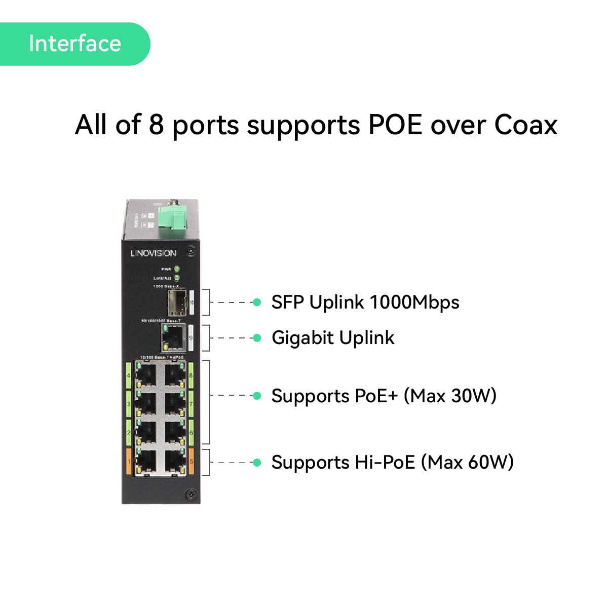 LINOVISION Industrial 8 Ports POE Switch, Built-in EOC Receiver, Ultra Long Reach PoE over Coaxial Cable Transmission, Extend PoE over Cat5E/Cat6 Network Cable up to 2500ft,Simply Cabling, Plug-n-Play