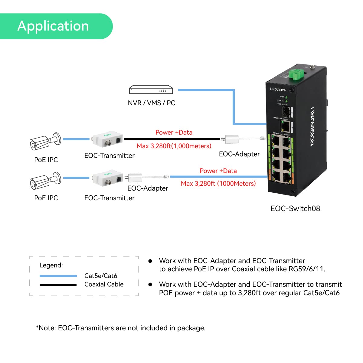 LINOVISION Industrial 8 Ports POE Switch, Built-in EOC Receiver, Ultra Long Reach PoE over Coaxial Cable Transmission, Extend PoE over Cat5E/Cat6 Network Cable up to 2500ft,Simply Cabling, Plug-n-Play