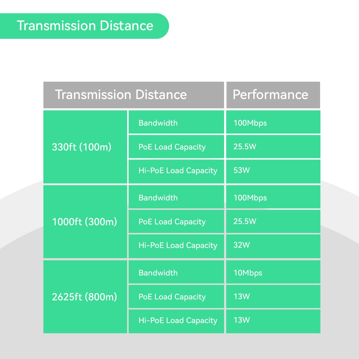 LINOVISION Industrial 8 Ports POE Switch, Built-in EOC Receiver, Ultra Long Reach PoE over Coaxial Cable Transmission, Extend PoE over Cat5E/Cat6 Network Cable up to 2500ft,Simply Cabling, Plug-n-Play