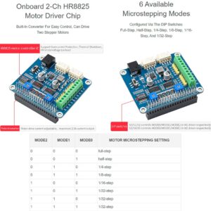 waveshare HRB8825 Stepper Motor HAT for Raspberry Pi and Jetson Nano, Drives Two Stepper Motors, Up to 1/32 Microstepping User for 3D Printer Sculpturing Machine Mechanical Arm