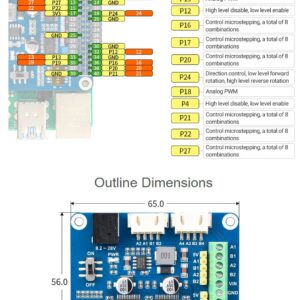 waveshare HRB8825 Stepper Motor HAT for Raspberry Pi and Jetson Nano, Drives Two Stepper Motors, Up to 1/32 Microstepping User for 3D Printer Sculpturing Machine Mechanical Arm