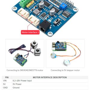 waveshare HRB8825 Stepper Motor HAT for Raspberry Pi and Jetson Nano, Drives Two Stepper Motors, Up to 1/32 Microstepping User for 3D Printer Sculpturing Machine Mechanical Arm