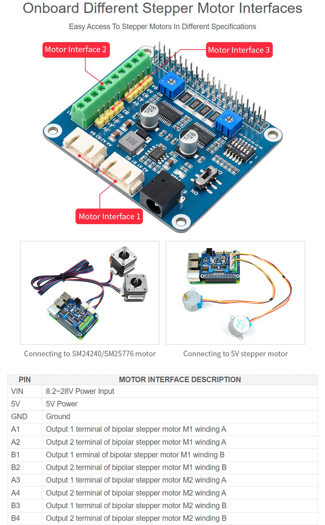 waveshare HRB8825 Stepper Motor HAT for Raspberry Pi and Jetson Nano, Drives Two Stepper Motors, Up to 1/32 Microstepping User for 3D Printer Sculpturing Machine Mechanical Arm