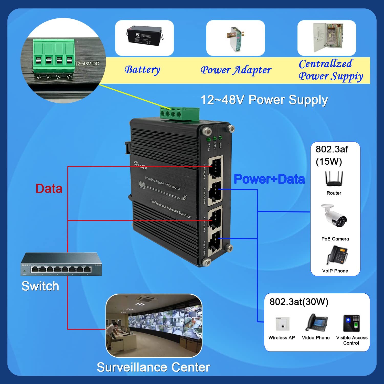 2 Ports Hardened Industrial Gigabit PoE+ Injector 30W Max Per Port 12~48VDC Power Input Support IEEE802.3af/at PoE Device Support 10/100/1000Base-T Compliant with IEEE 802.3ab