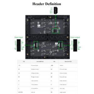 waveshare 64×64 Pixels RGB Full-Color LED Matrix Panel Display 3mm Pitch LED Module Compatible with Arduino,4096 Individual RGB LEDs,Adjustable Brightness