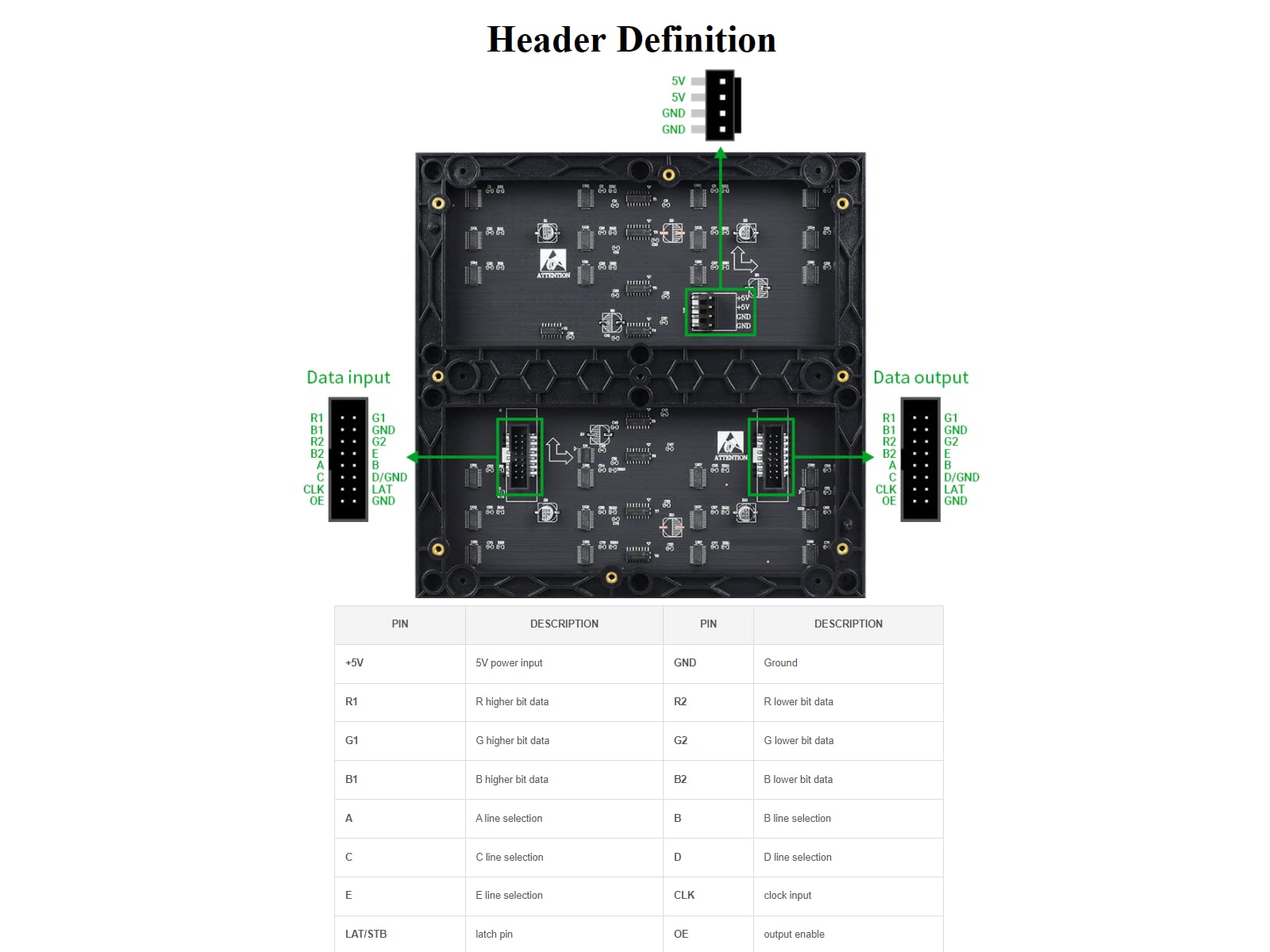 waveshare 64×64 Pixels RGB Full-Color LED Matrix Panel Display 3mm Pitch LED Module Compatible with Arduino,4096 Individual RGB LEDs,Adjustable Brightness