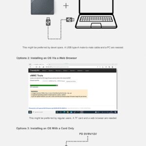 youyeetoo NanoPi R5S Mini Router with Metal Case,4GB LPDDR4 32GB EMMC, RK3568 Development Board 0.8TOPS NPU Support Docker Three Ethernet Ports USB3.0 HDMI Support M.2 NVMe Storage PD Power