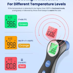 Forehead Thermometer for Adults and Kids, Digital Infrared Thermometer for Baby, Infants and Toddlers, Touchless Thermometer with Fever 3 Color Alarm, FSA HSA Eligible,1s Fast Reading, Accurate