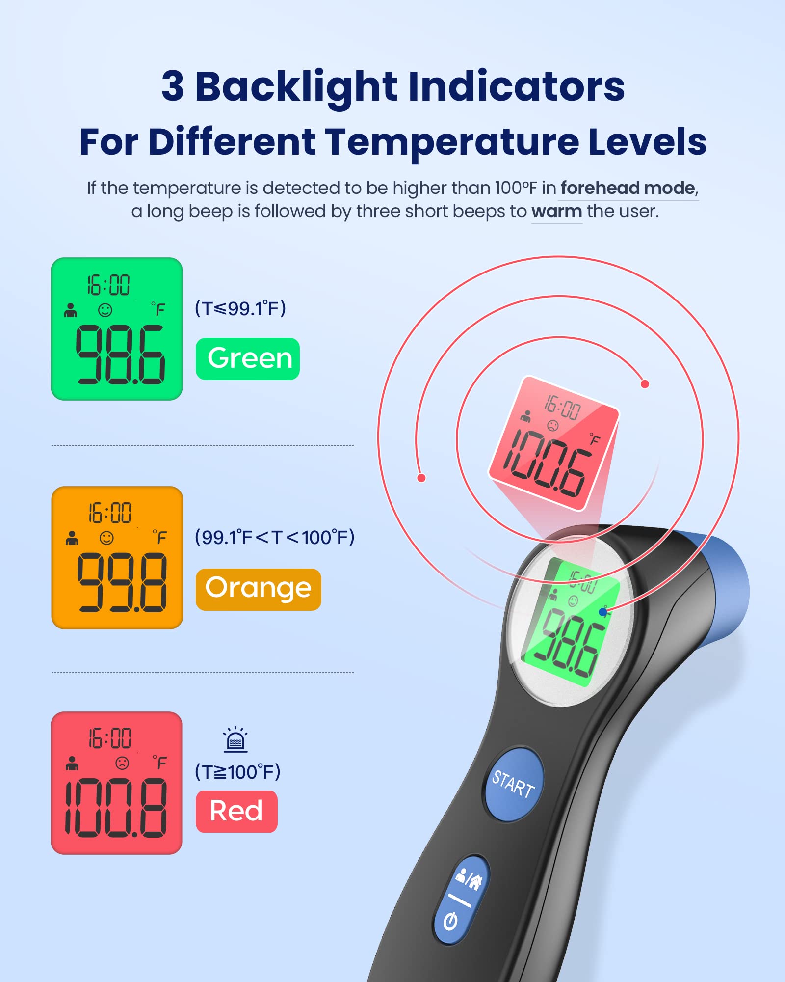 Forehead Thermometer for Adults and Kids, Digital Infrared Thermometer for Baby, Infants and Toddlers, Touchless Thermometer with Fever 3 Color Alarm, FSA HSA Eligible,1s Fast Reading, Accurate