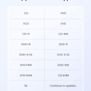 ORICO External CD DVD Drive for Laptop PC with USB Ports and TF/SD Card Slots Portable DVD Disc Drive Support M-DISC Compatible Windows Linux OS Mac System