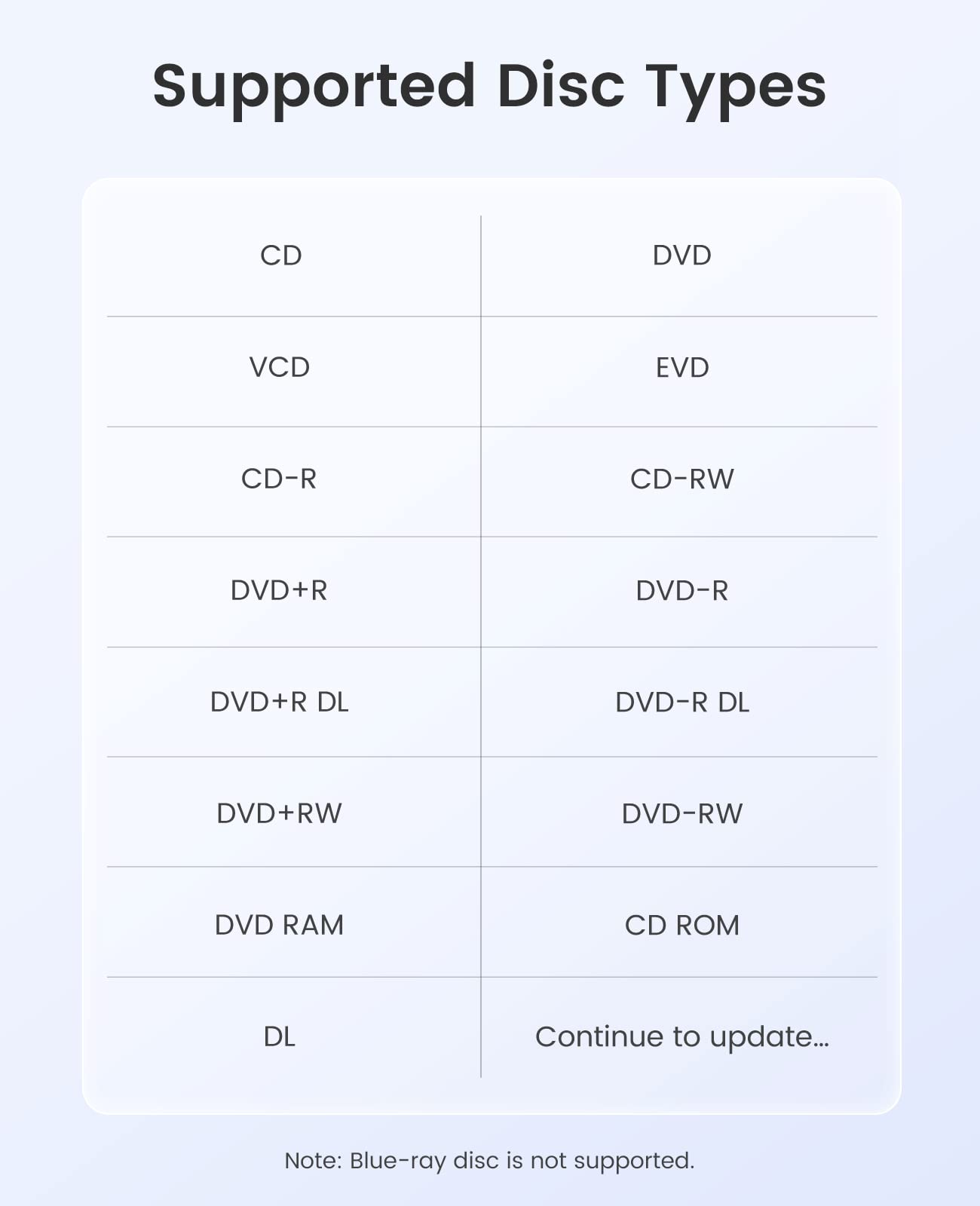 ORICO External CD DVD Drive for Laptop PC with USB Ports and TF/SD Card Slots Portable DVD Disc Drive Support M-DISC Compatible Windows Linux OS Mac System