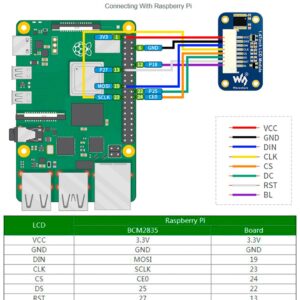 waveshare 1.47inch Round LCD Display Module for Arduin/Raspberry Pi/STM32, IPS Screen Monitor 172x320 Resolution,SPI Interface 262K RGB Colors, Clear and Colorful Displaying Effect