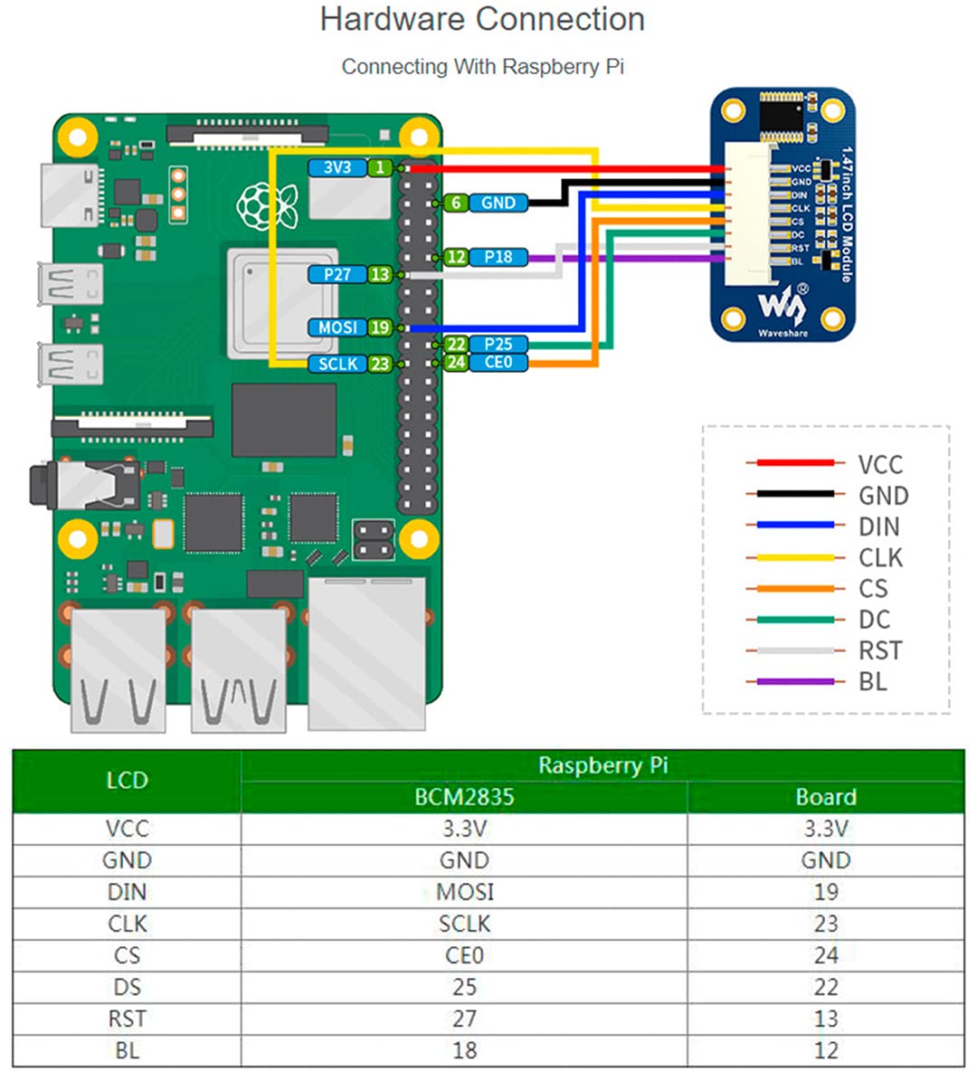 waveshare 1.47inch Round LCD Display Module for Arduin/Raspberry Pi/STM32, IPS Screen Monitor 172x320 Resolution,SPI Interface 262K RGB Colors, Clear and Colorful Displaying Effect