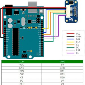 waveshare 1.47inch Round LCD Display Module for Arduin/Raspberry Pi/STM32, IPS Screen Monitor 172x320 Resolution,SPI Interface 262K RGB Colors, Clear and Colorful Displaying Effect