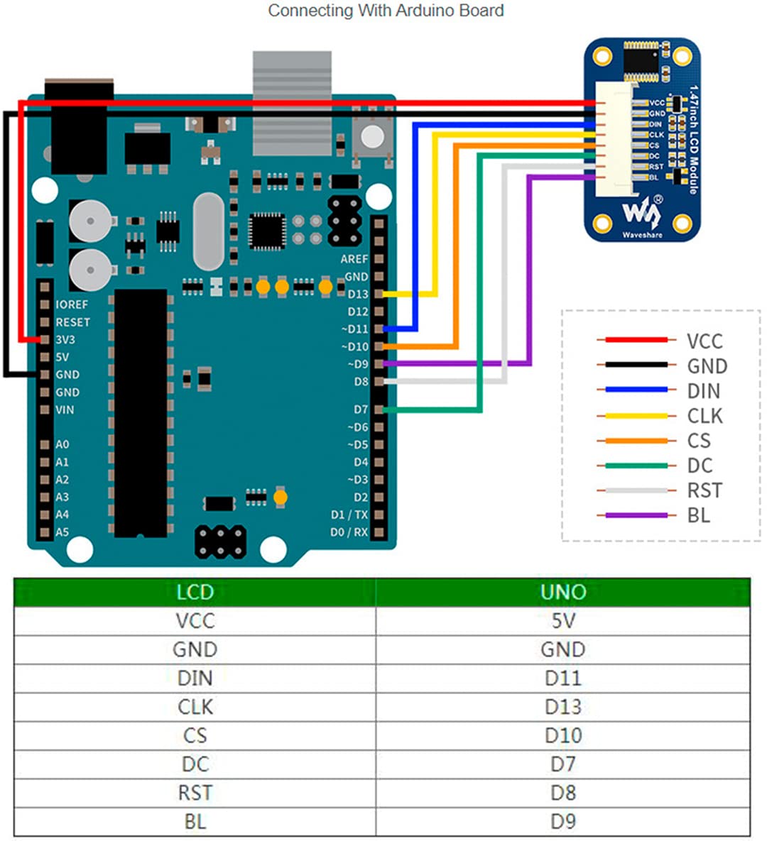 waveshare 1.47inch Round LCD Display Module for Arduin/Raspberry Pi/STM32, IPS Screen Monitor 172x320 Resolution,SPI Interface 262K RGB Colors, Clear and Colorful Displaying Effect