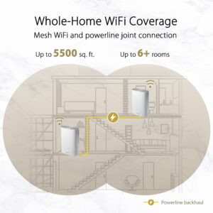 ASUS ZenWiFi AX Hybrid Powerline Mesh WiFi 6 System (XP4) - Whole Home Coverage up to 2,750 Sq.Ft. & 4+ Rooms for Thick Walls, AiMesh, Lifetime Security, Easy Setup, HomePlug AV2 MIMO Standard