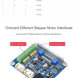 Coolwell HRB8825 Stepper Motor HAT Compatible Raspberry Pi Series Board/Jetson Nano, Drives Two Stepper Motors, 6 Available Microstepping Modes