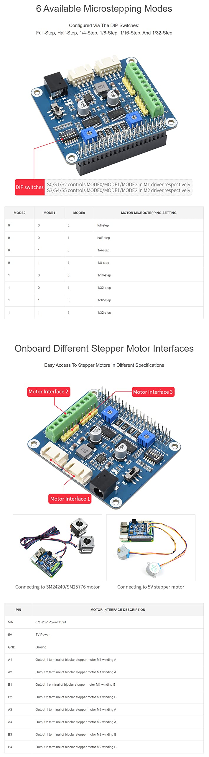 Coolwell HRB8825 Stepper Motor HAT Compatible Raspberry Pi Series Board/Jetson Nano, Drives Two Stepper Motors, 6 Available Microstepping Modes