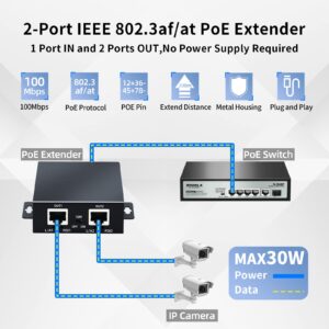 SODOLA 2 Port POE Extender 10/100Mbps,1 in 2 Out POE Repeater for Security Systems IP Camera, PoE Amplifier, PoE Booster, Wall-Mount, IEEE 802.3at / 802.3af, Metal Housing Network PoE Signal Extender