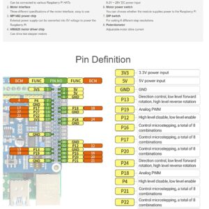 Coolwell HRB8825 Stepper Motor HAT Compatible Raspberry Pi Series Board/Jetson Nano, Drives Two Stepper Motors, 6 Available Microstepping Modes