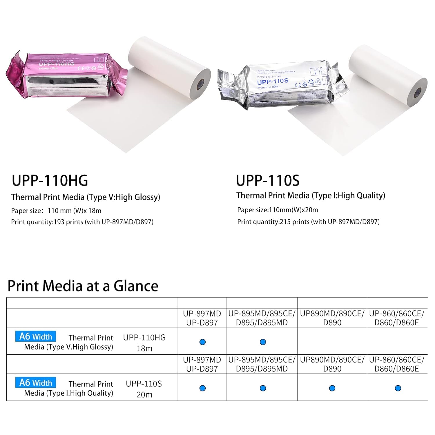 Compatible Upp110hg Ultrasound Paper for Printer,Upp-110hg Type V High Gloss Thermal Print Film/Media 10 Rolls