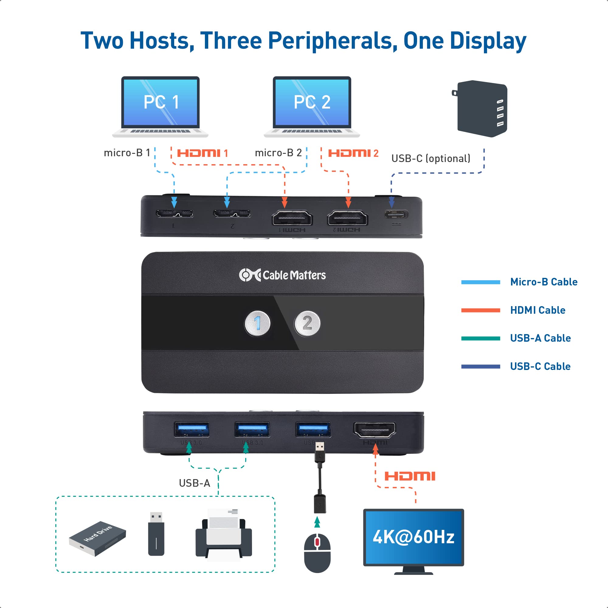 Cable Matters USB 3.0 KVM Switch HDMI 4K@60Hz for 2 Computers, HDMI KVM Switch 2 Port, KVM Switches (KVM HDMI Switch) with 4K 60 Hz HDMI Video & 3X 5Gbps USB Ports - RF Remote Control Switch