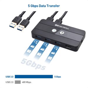 Cable Matters USB 3.0 KVM Switch HDMI 4K@60Hz for 2 Computers, HDMI KVM Switch 2 Port, KVM Switches (KVM HDMI Switch) with 4K 60 Hz HDMI Video & 3X 5Gbps USB Ports - RF Remote Control Switch