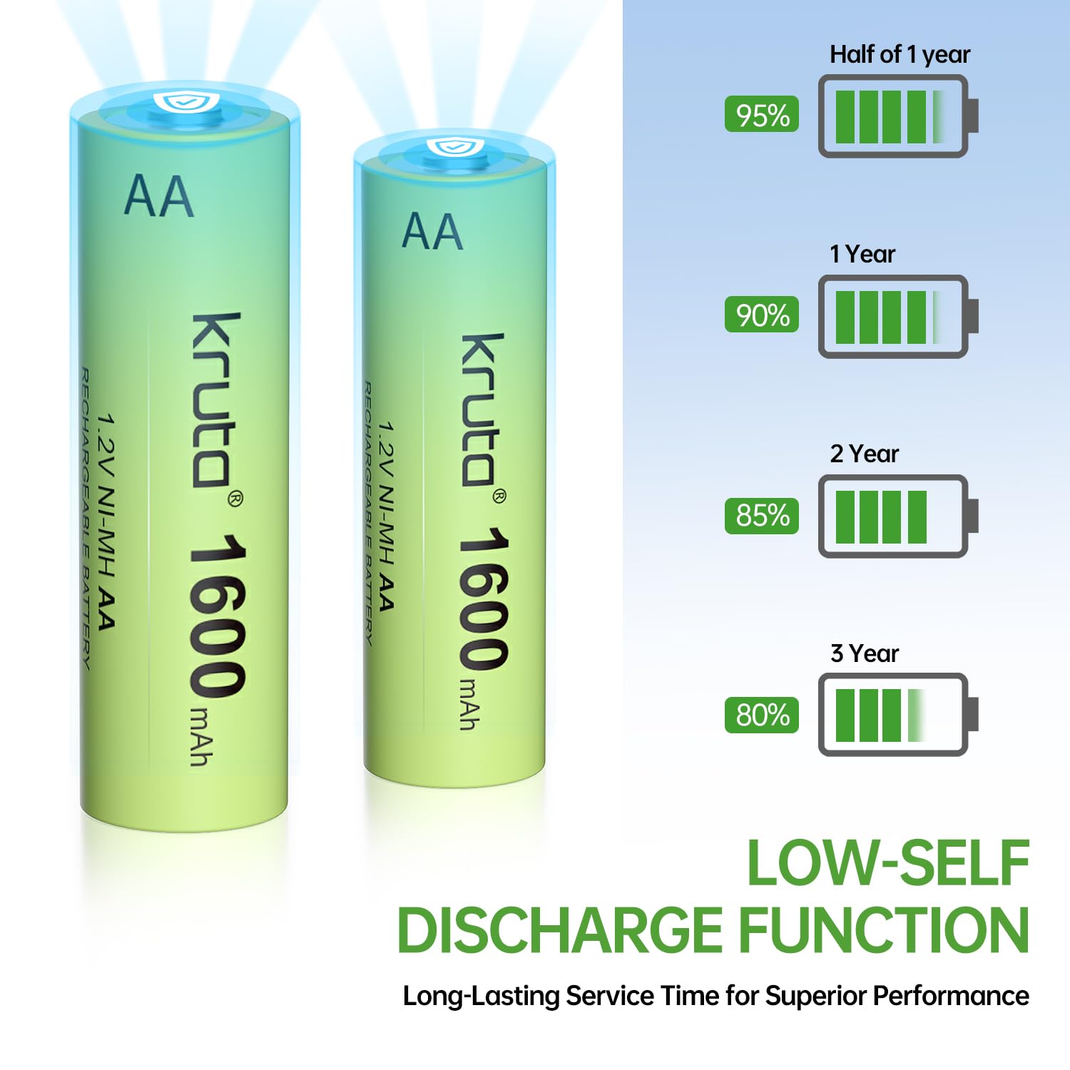 Kruta Ni-MH AA Rechargeable Batteries, Double A 1600mAh High Capacity 1.2V Pre-Charged for Garden Landscaping Outdoor Solar Lights, String Lights, Pathway Lights (AA-1600mAh-12 Pack)