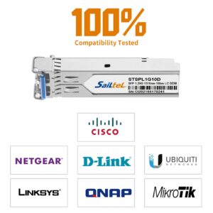 1.25 Gigabit Single Mode LC Duplex Transceiver,1000Base-LX Dual Fiber SFP Module,1310nm SMF, up to 10 km,DDM，Compatible with Cisco, Ubiquiti, Mikrotik,Netgear, Dlink and More (10Pack)