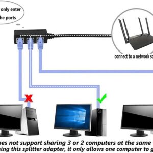 HRIOEKAX RJ45 Ethernet Splitter Cable, RJ45 Y Splitter Adapter 1 to 3 Port Ethernet Switch Adapter Cable for CAT 5 CAT 5e CAT 6 CAT 7…