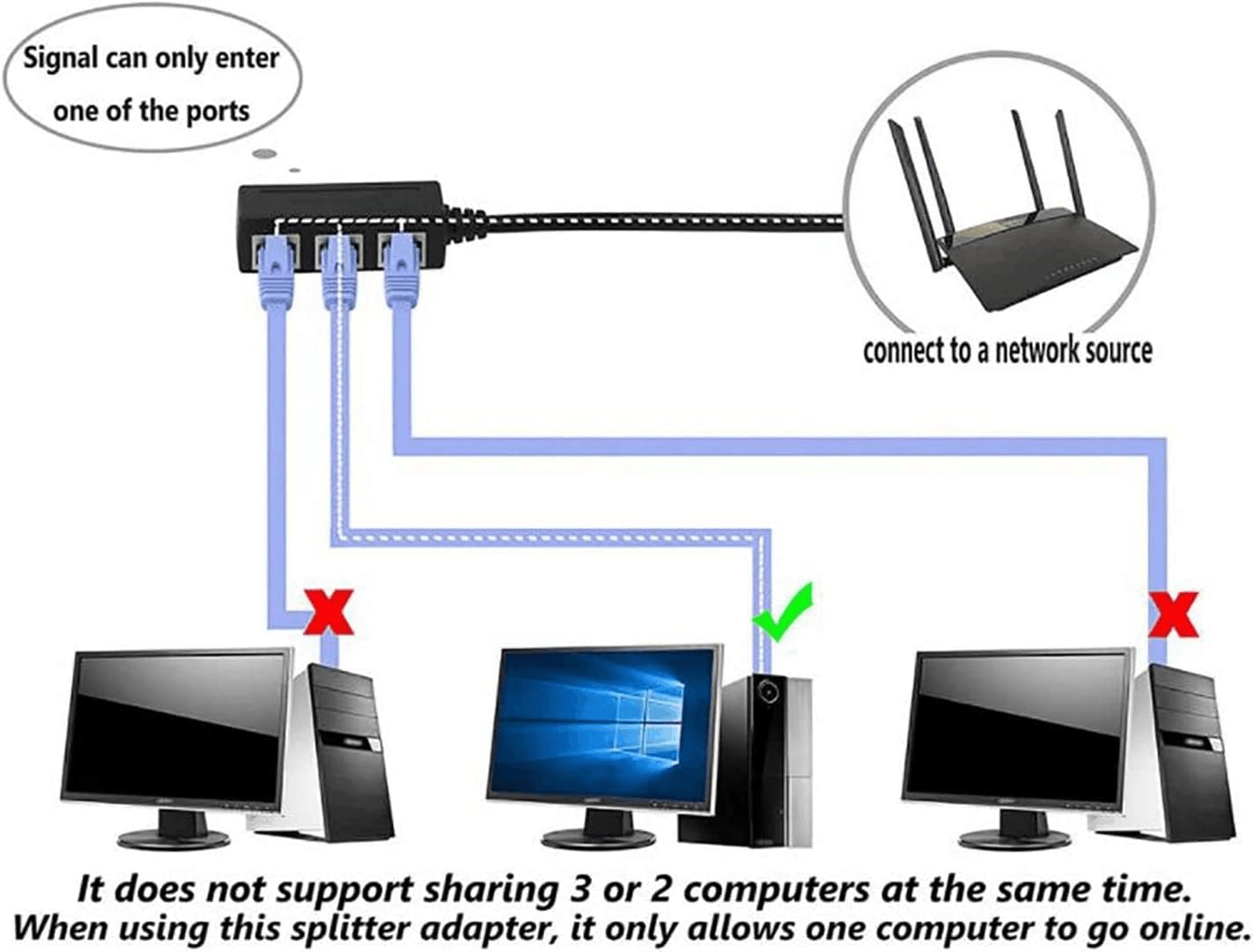 HRIOEKAX RJ45 Ethernet Splitter Cable, RJ45 Y Splitter Adapter 1 to 3 Port Ethernet Switch Adapter Cable for CAT 5 CAT 5e CAT 6 CAT 7…