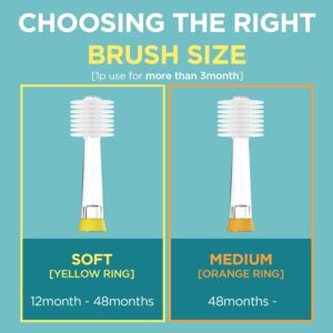 MEGA TEN 360-Degree Kids Electric Toothbrush Made in Korea | LED Light & Soft Microfiber Bristles & Comfortable Grip | Fun & Easy Brushing for Kids 12-48 Months | Built-in Timer | BPA Free | Duck