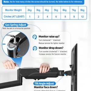 MOUNTUP Dual Monitor Wall Mount for 2 Max 32 Inch Computer Screen, Fully Adjustable Gas Spring Double Monitor Arm, Wall Mounted Monitor Holder Support 2.2-17.6lbs Display, VESA Bracket 75x75, 100x100