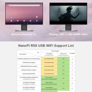 FriendlyElec Nanopi R5S Mini Router OpenWRT with Three Gbps Ethernet Ports 4GB RAM LPDDR4X Based in RK3568 Soc for IOT NAS Smart Home Gateway (with Metal Case) Support Debian Linux Ubuntu