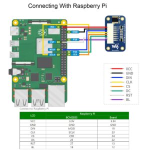 waveshare 1.47inch LCD Module 172×320 Resolution 262K RGB Colors IPS Display for Raspberry Pi, Arduino, STM32,Embedded ST7789V3 Driver,SPI Interface