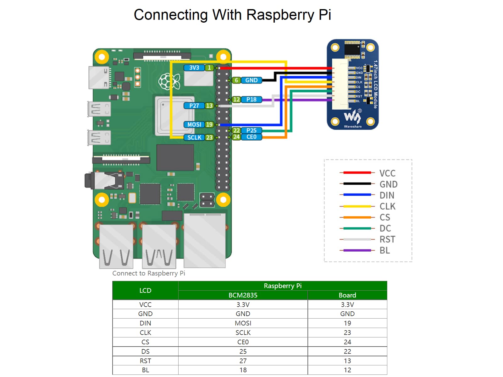 waveshare 1.47inch LCD Module 172×320 Resolution 262K RGB Colors IPS Display for Raspberry Pi, Arduino, STM32,Embedded ST7789V3 Driver,SPI Interface