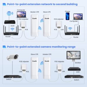 Wireless Bridge, Easy to Use, Point to Point 5.8G Outdoor Bridge with 14dBi Antenna, 9842 FT Long Range Working Distance 24V PoE Adapter 2 RJ45 Port for Extended Internet Signal to Next Building