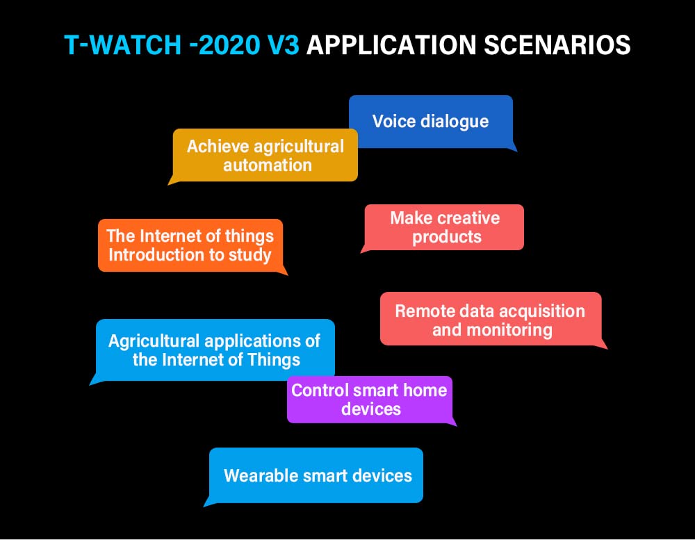 WayPonDEV T-Watch 2020 V3 ESP32-Based Programmable Watch, ESP-IDF or MicroPython(Silver)