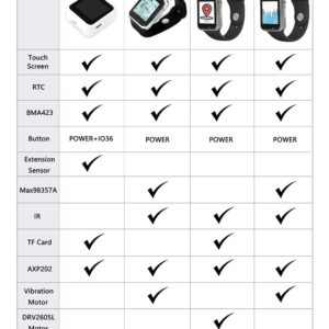 WayPonDEV T-Watch 2020 V3 ESP32-Based Programmable Watch, ESP-IDF or MicroPython(Silver)