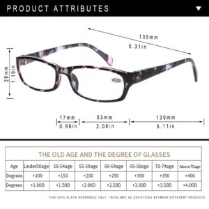 Kerecsen Reading Glasses 5 Pairs Fashion Ladies Readers Spring Hinge with Pattern Print Eyeglasses for Women (Mix Color -2, 3.00)